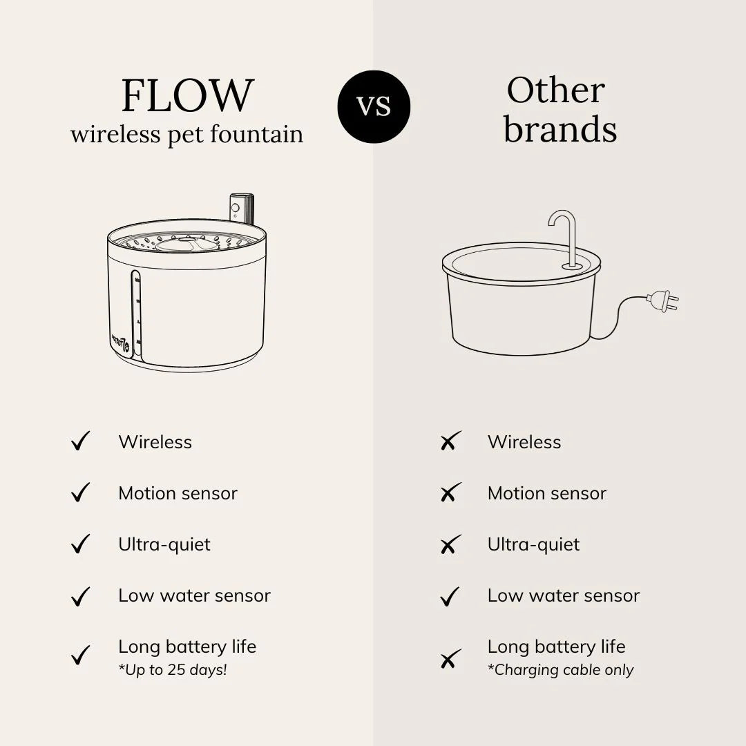 FLOW Draadloze drinkfontein