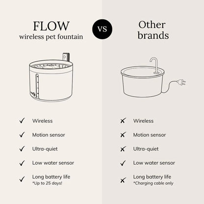 FLOW Draadloze drinkfontein
